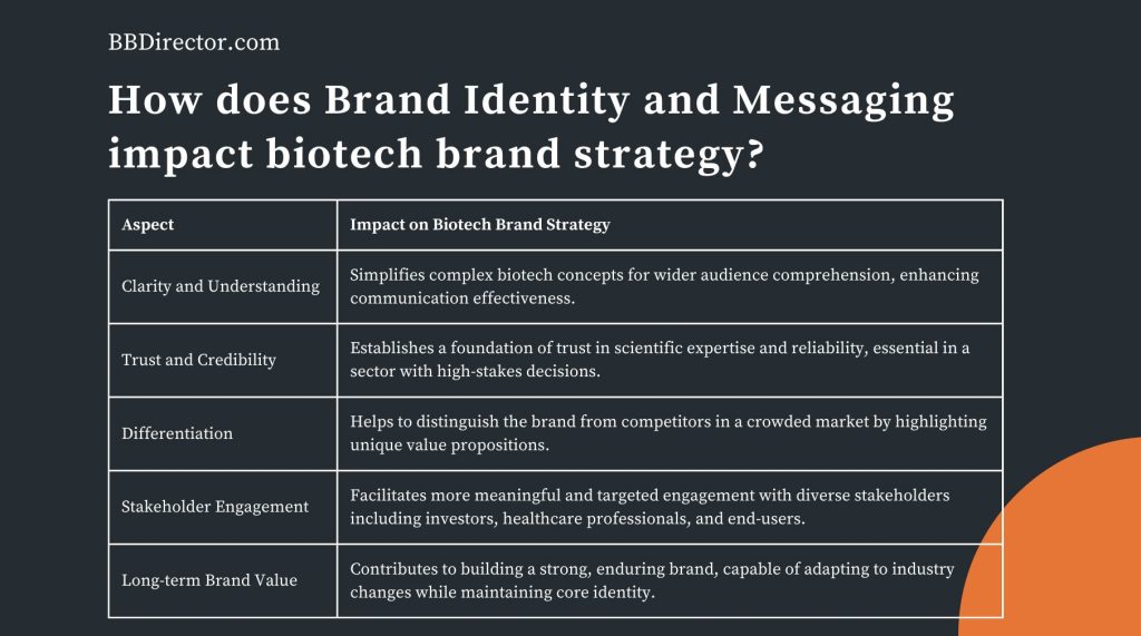 brand id and it's impact on biotech brand strategy