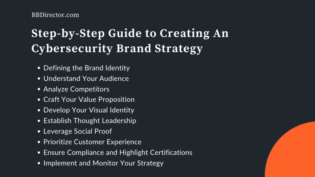 Image showcasing Comprehensive Branding Strategy Guide for Cybersecurity Companies ...