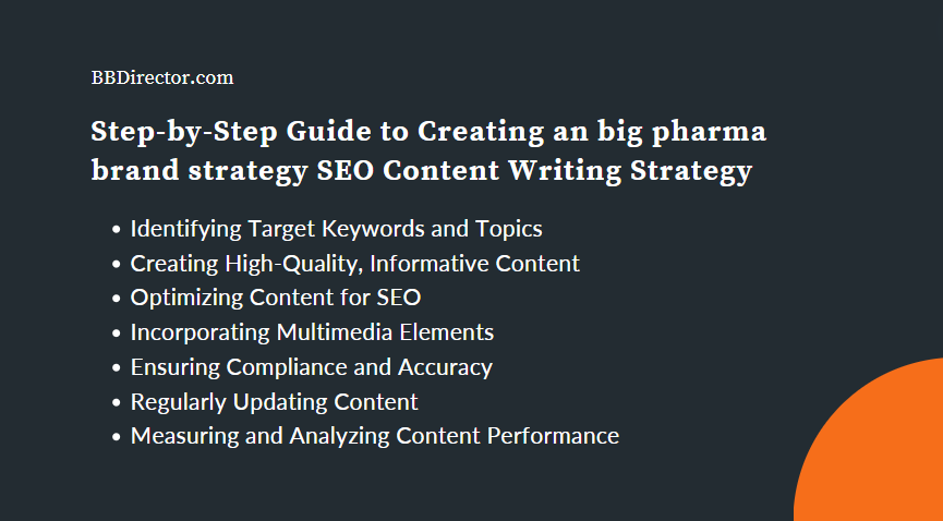 Step-by-Step Guide to Creating a Big Pharma Brand Strategy SEO Content Writing Strategy