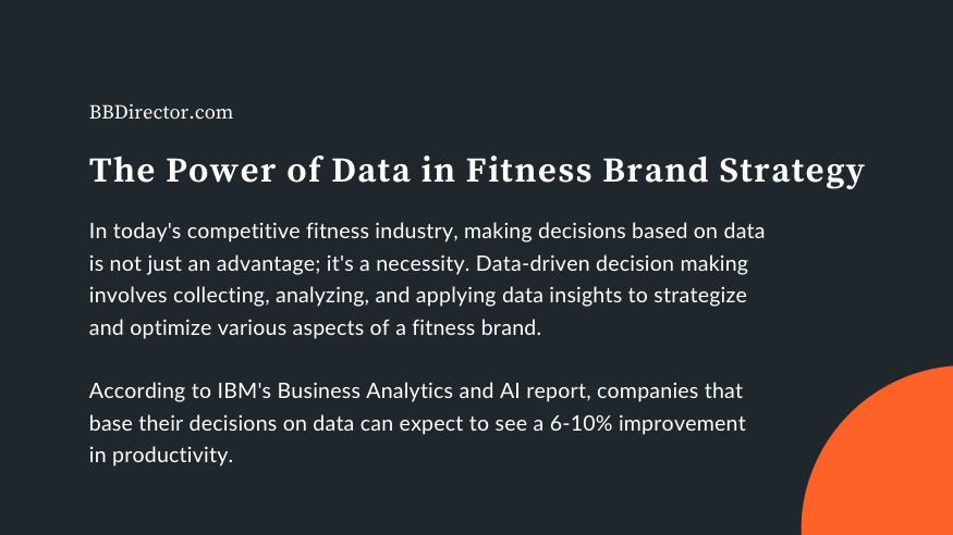 The Power of Data in Fitness Brand Strategy
