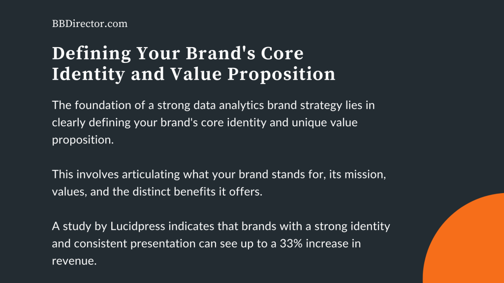 Defining Your Brand's Core Identity and Value Proposition