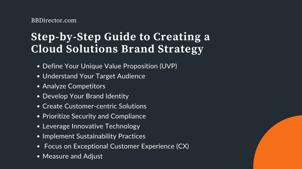 Step-by-Step Guide to Creating a Cloud Solutions Brand Strategy