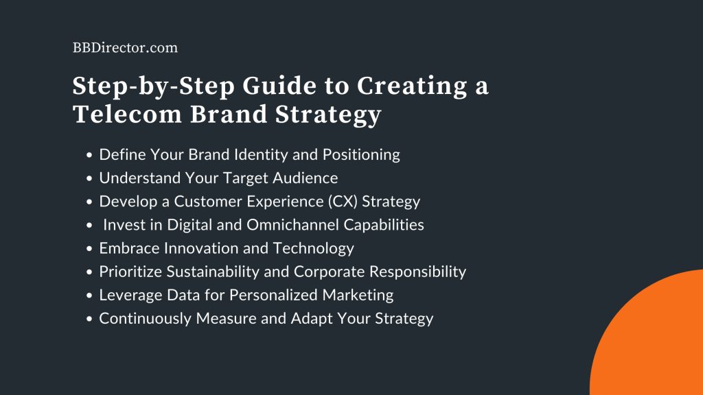 Step-by-Step Guide to Creating a Telecom Brand Strategy
