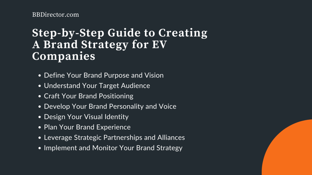 Step-by-Step Guide to Creating a Brand Strategy for EV company