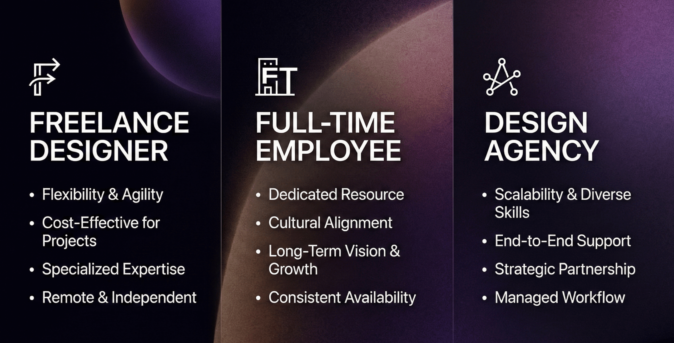 Comparison between hiring a freelancer, full time employee and design agency