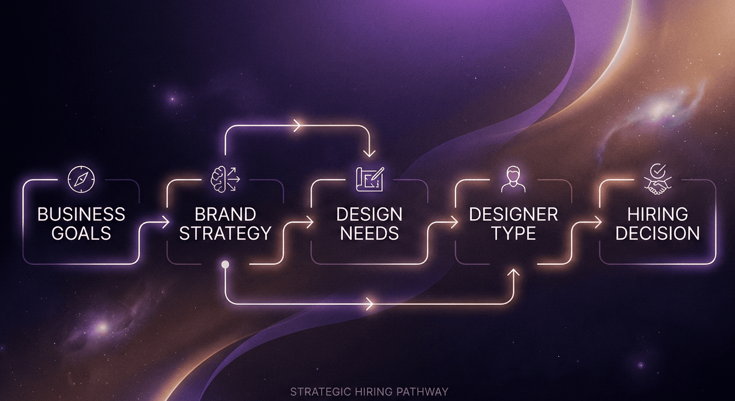 How to evaluate whether you need a designer or not